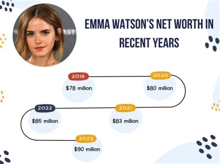 Ben Watson Net Worth 2024, Age, Height, Bio, Birthday, Wiki!