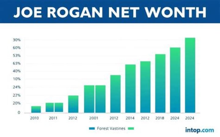 Joe Rogan Net Worth 2024, Age, Height, Bio, Birthday, Wiki!